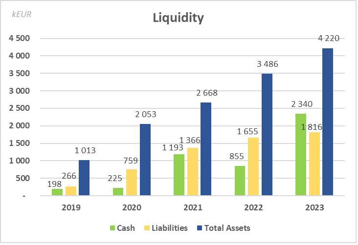 Liquidity_graph